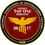 Top Once Percent